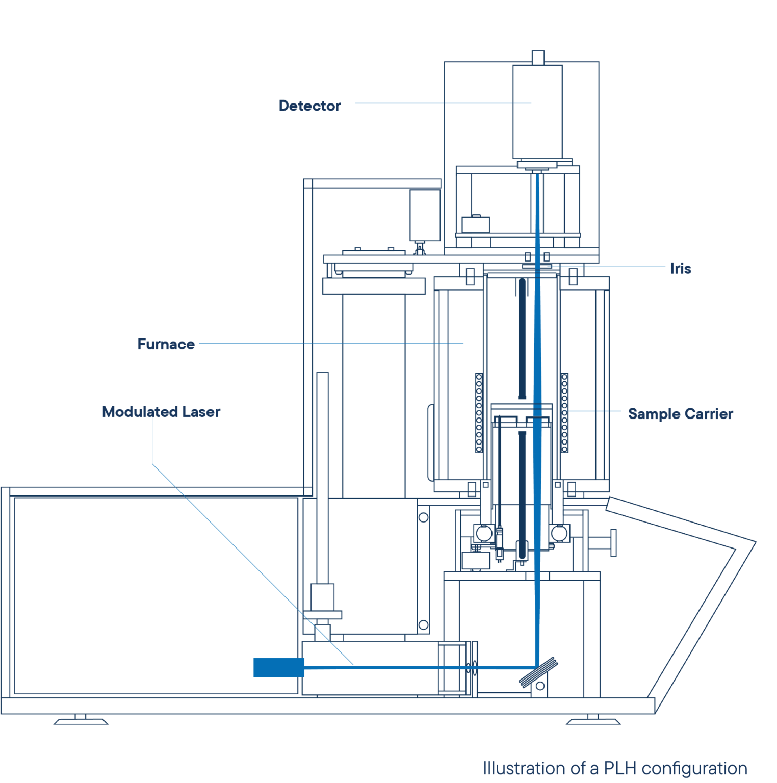 Анализатор теплопроводности тонких пленок PLH-L53
